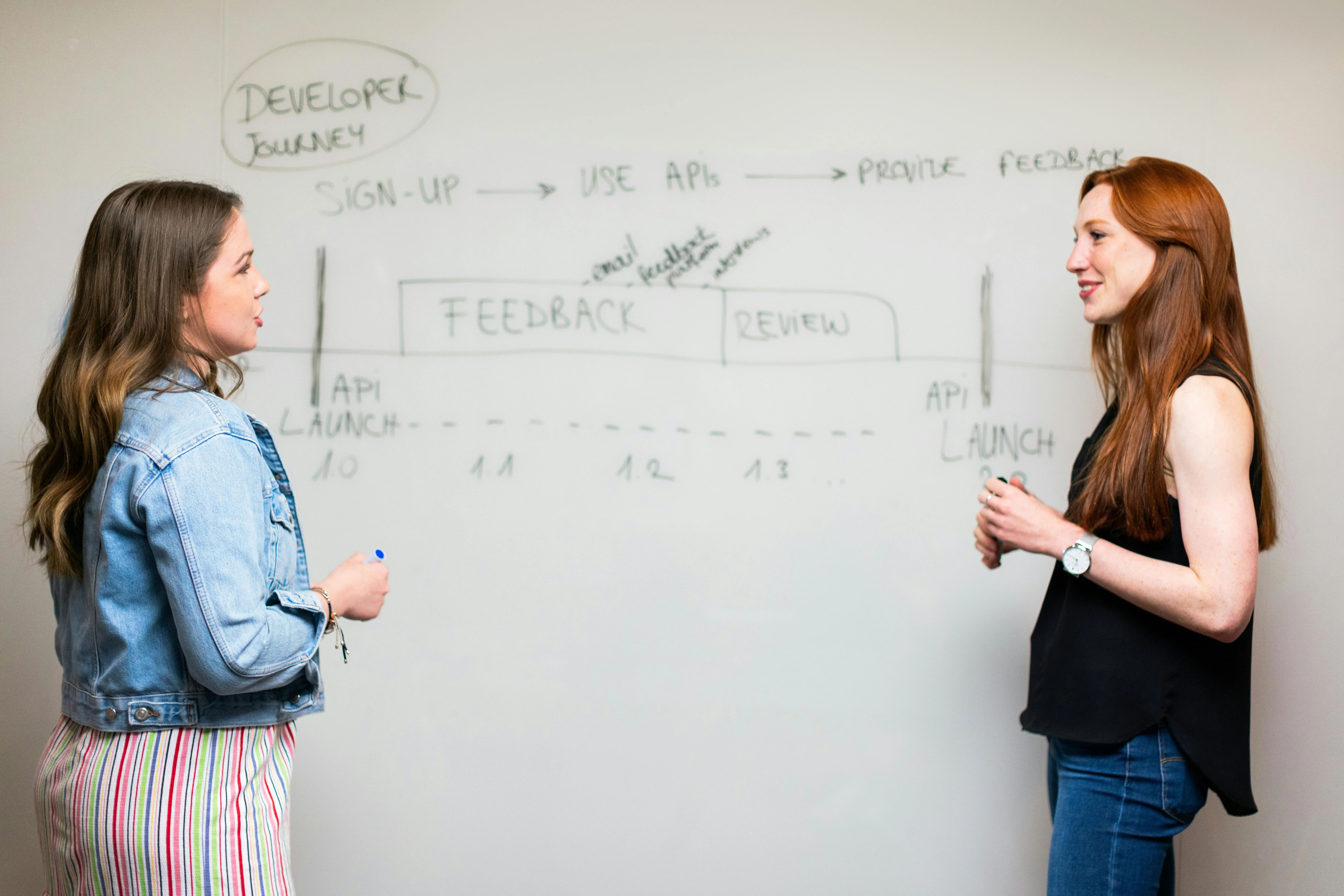 Gaziantep Web Design: Ways to Create a Successful Online Presence