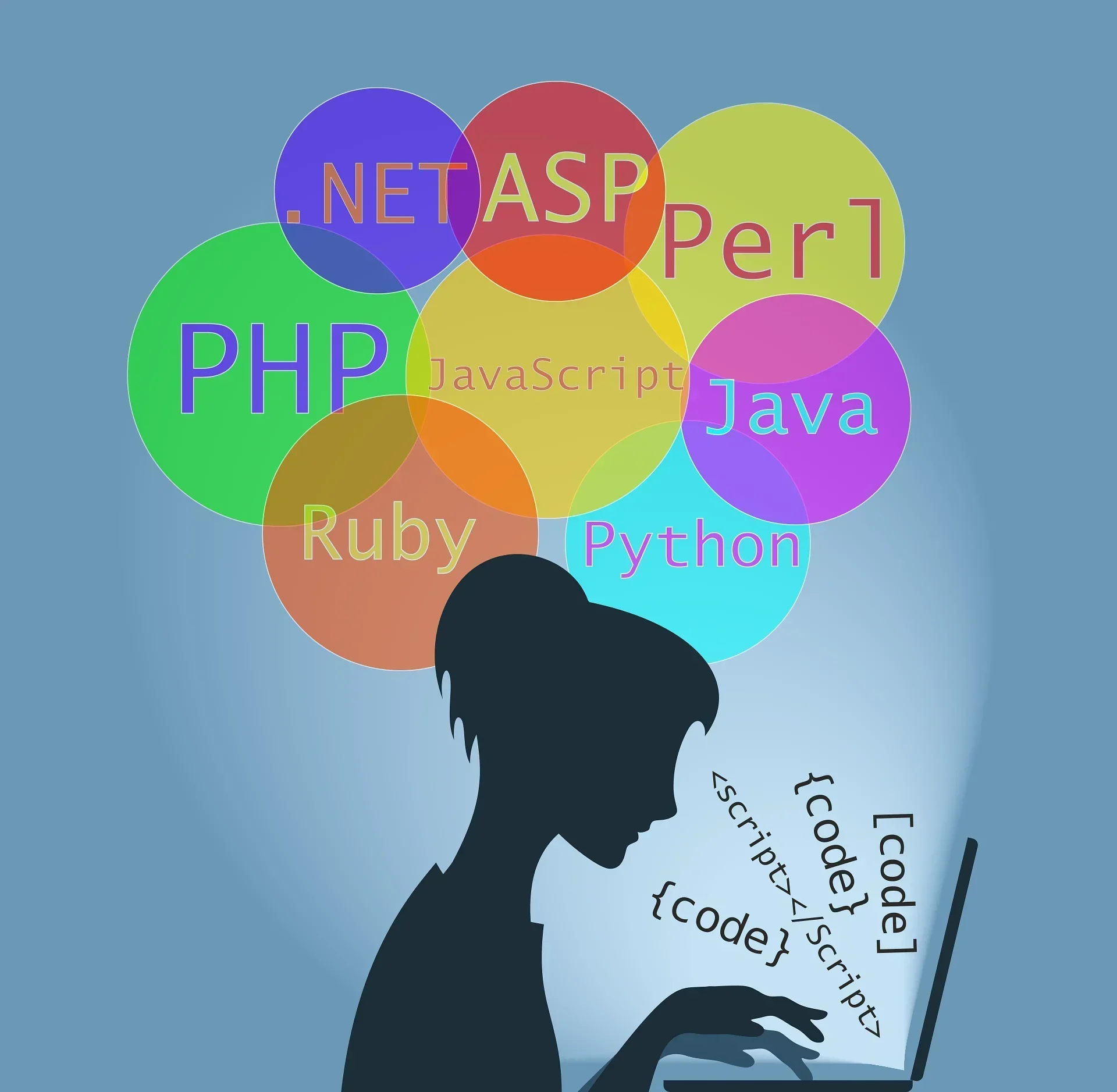 Istanbuls Digital World: The Center of Professional and Impressive Web Designs